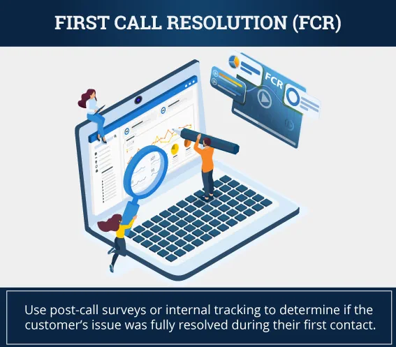 first call resolution (FCR)