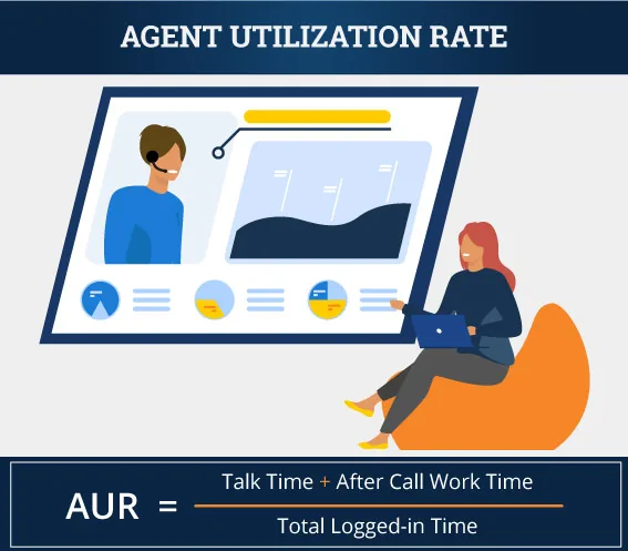agent utilization rate