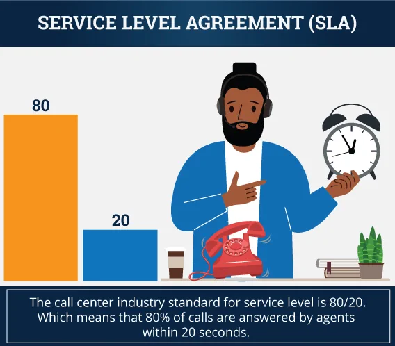 service level agreement