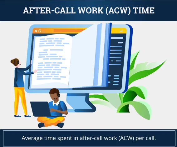 after-call work (acw) time