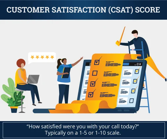 Customer Satisfaction (CSAT) Score