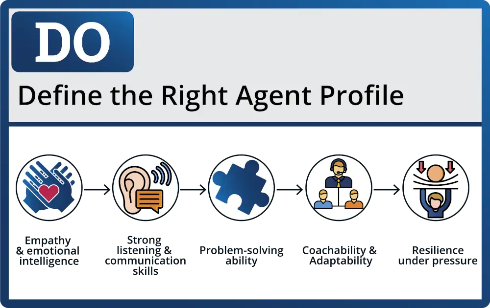 Define the right agent profile