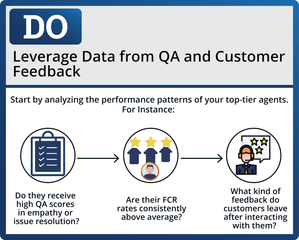 Leverage Data From QA and Customer Feedback