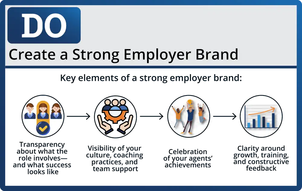 Create a Strong Employer Brand