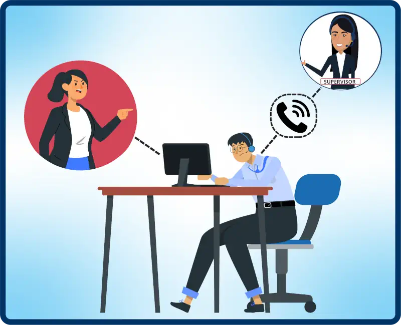 Leveraging Support Systems