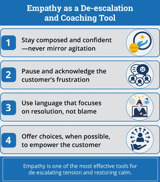 Empathy as a De-escalation and Coaching Tool