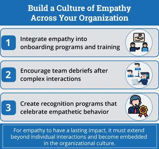 Build a Culture of Empathy Across Your Organization
