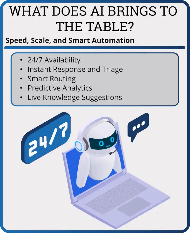 What does AI bring to the table?