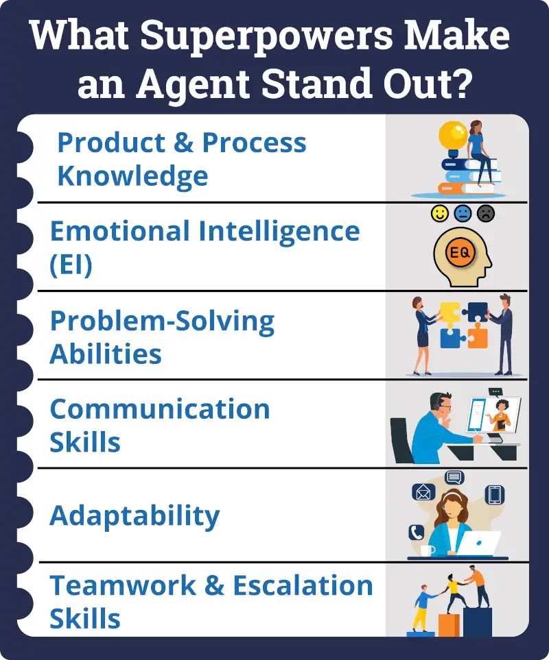 What Superpowers make an Agent Stand Out