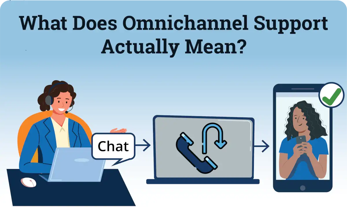 What does Imnichannel Support Actually Mean?