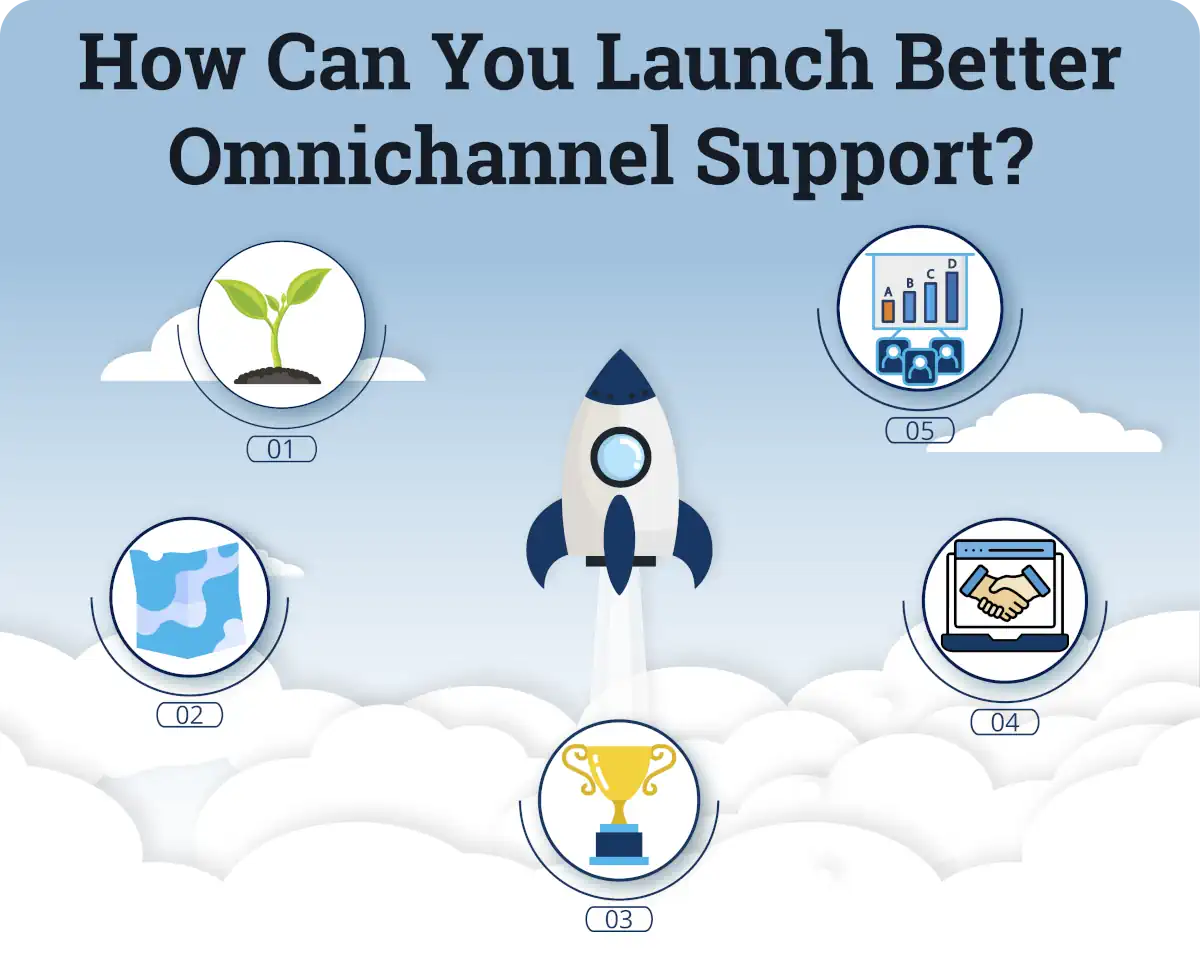 How Can You Launch Better Omnichannel Support?