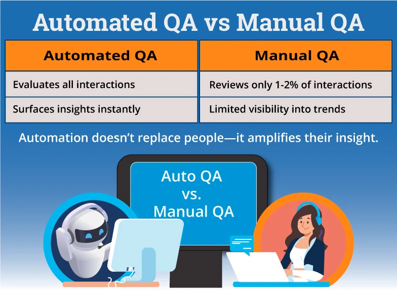 Automated versus Manual QA