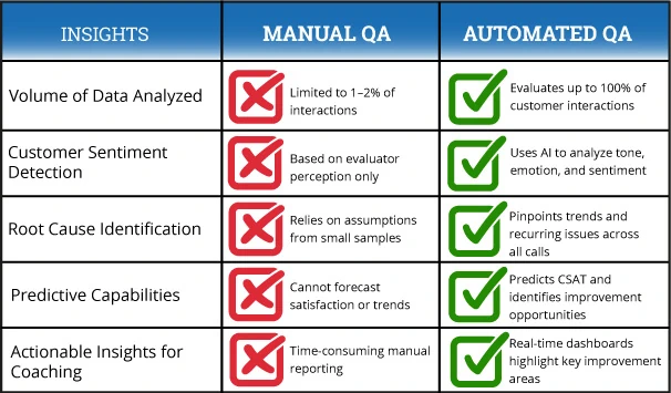 Insights infographic