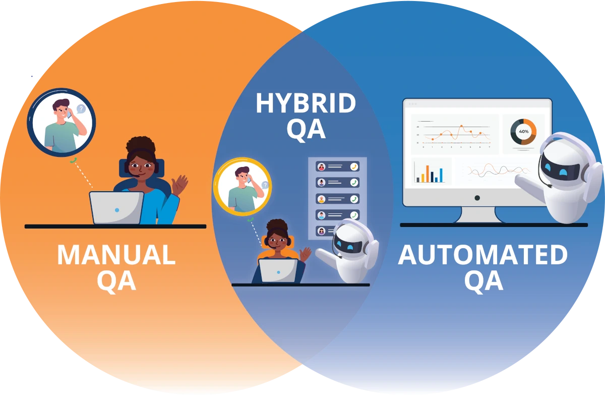 Finding the right Balance