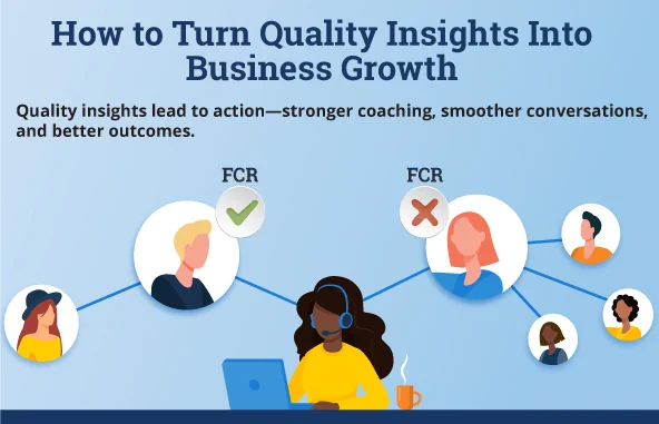 How to Turn Quality Insights Into Business Growth