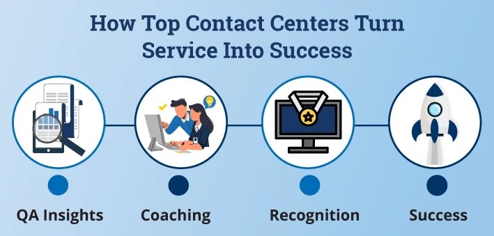 How Top Contact Centers Turn Service Into Success