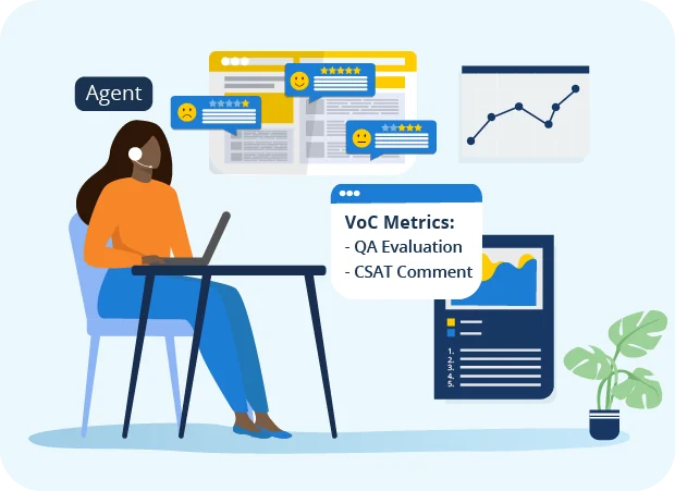 Why most Contact Centers Struggle