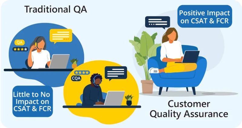 How SQM’s Customer Quality Assurance (CQA) Turns VoC Into Action