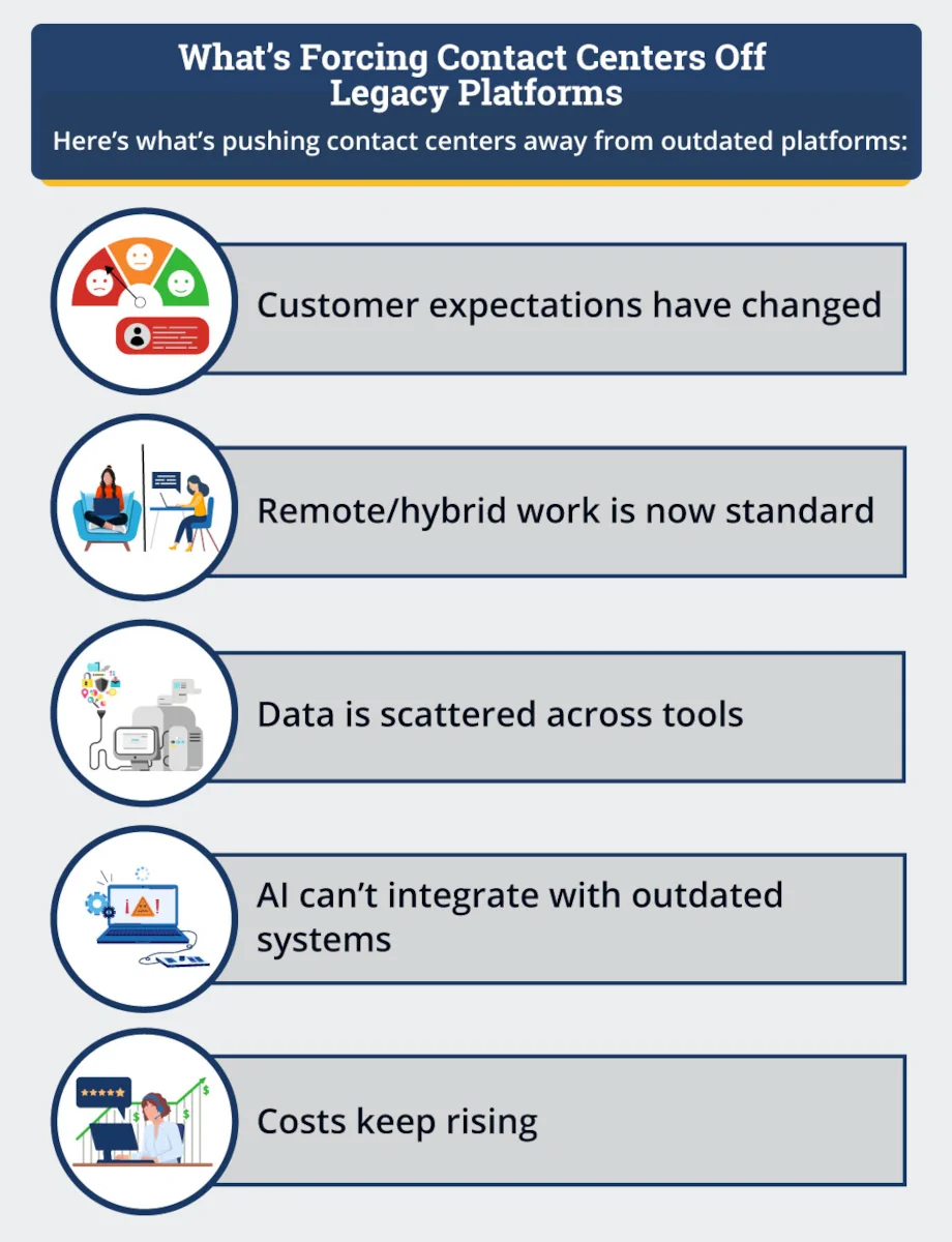 What is Forcing Contact Centers Off Legacy Platforms?