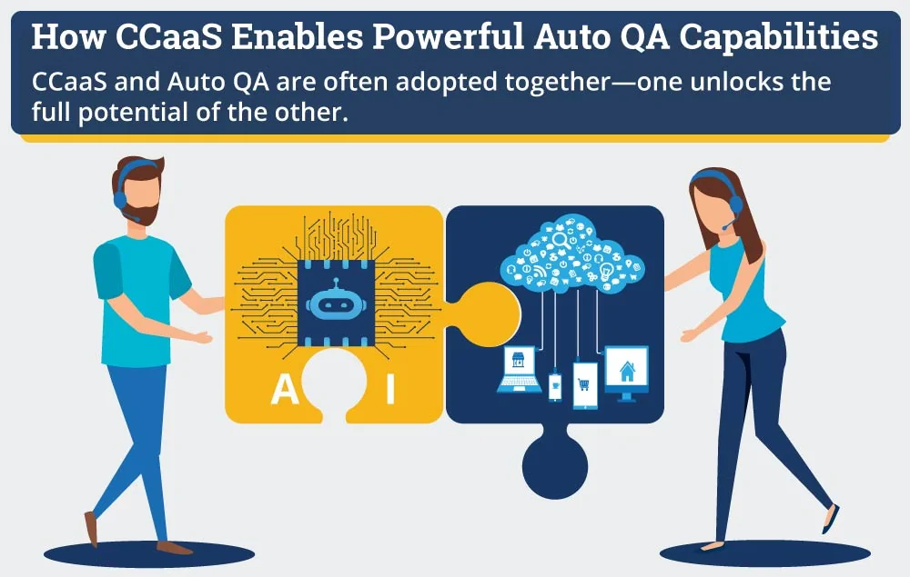 How CCaaS Enabled Power Auto QA Capabilities