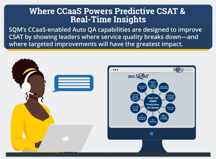 Where CCaaS Power Predictive CSAT and Real-Time Insights