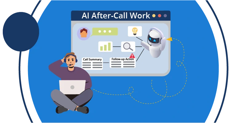 Reduced After Call Work Time