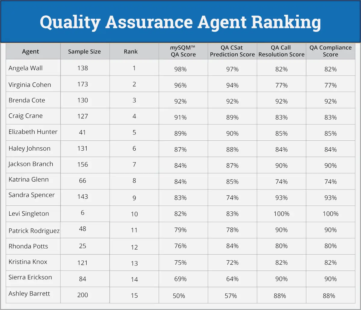 mySQM Agent Dashboard screenshot