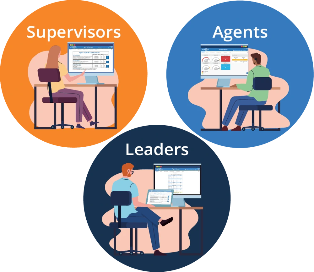 High Performing CC Approach