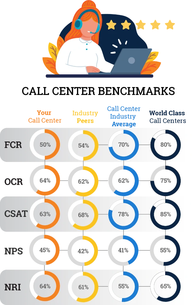 Benchmarking