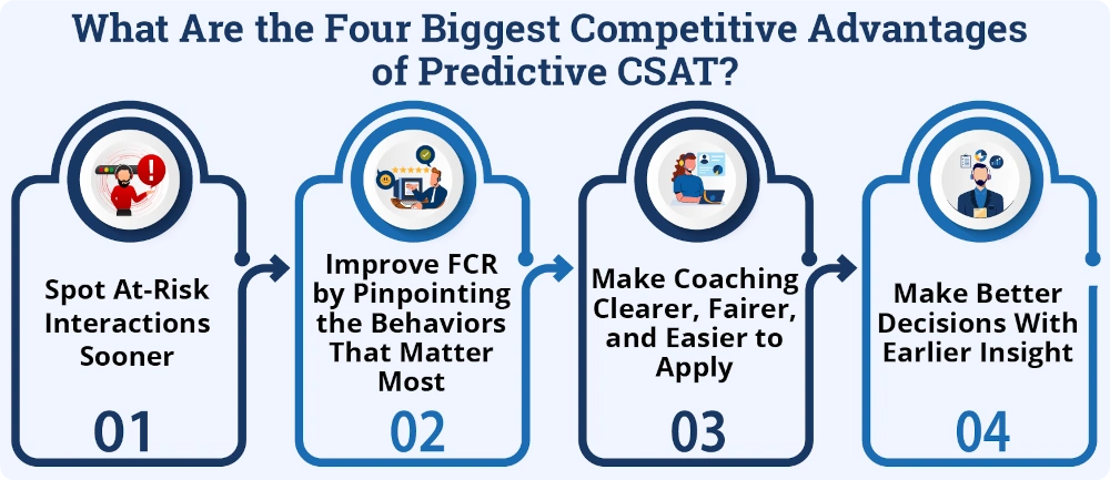 What are the 4 Biggest Advantages of Predictive CSAT?