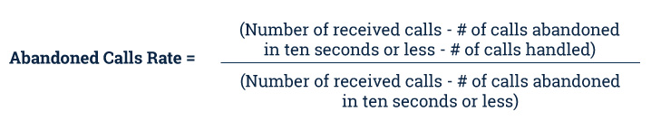 call abandonment formula infographic
