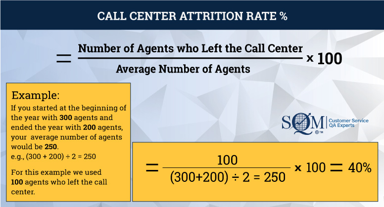 call center attrition rate infographic