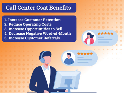 infographic detailing the five benefits of achieving call center customer satisfaction