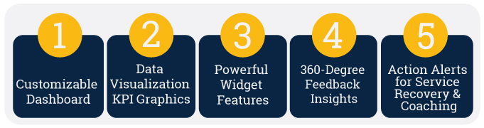 call center dashboard features infographic