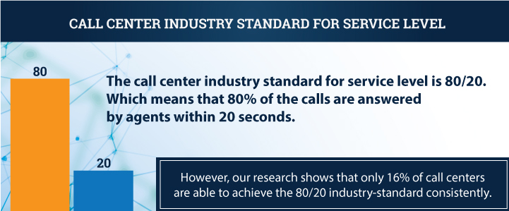 call center industry standard for service level infographic