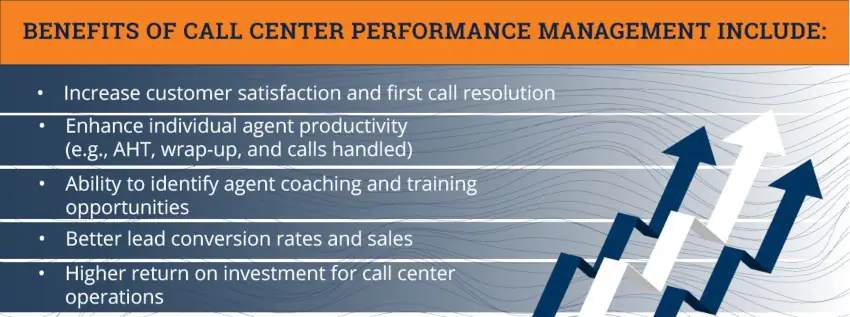 call center performance management infographic