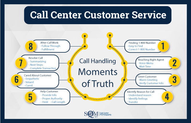 call handling moments of truth infographic
