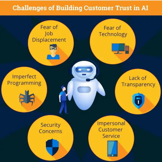 challenges of building customer trust in AI infographic