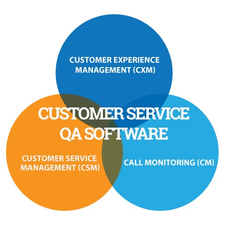 Customer Service QA Software is an overlap between customer experience management, customer service management, and call monitoring.