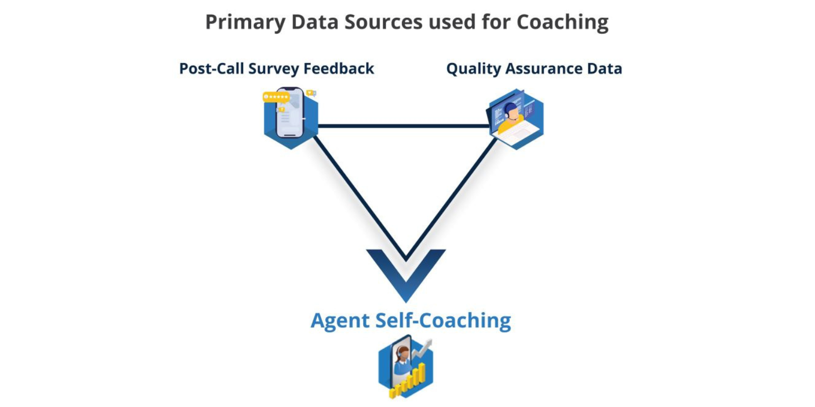 primary data sources for coaching infographic