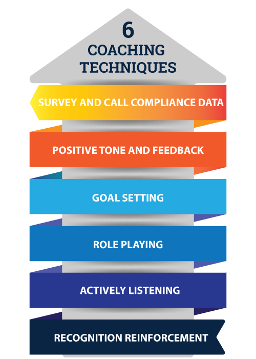 Infographic for 6 coaching techniques for supervisors