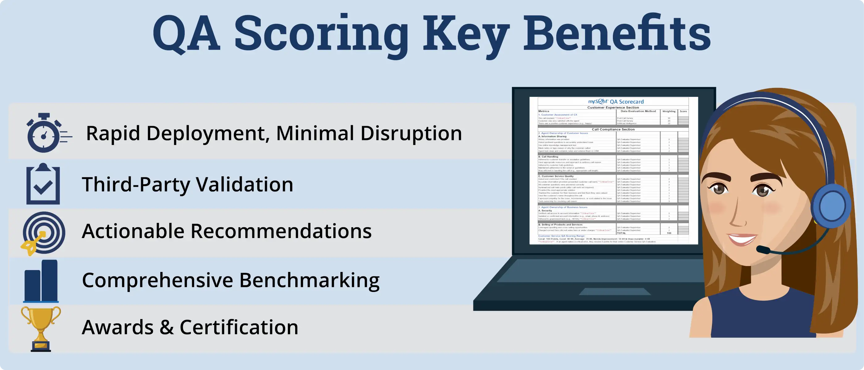 QA Scoring Key Benefits