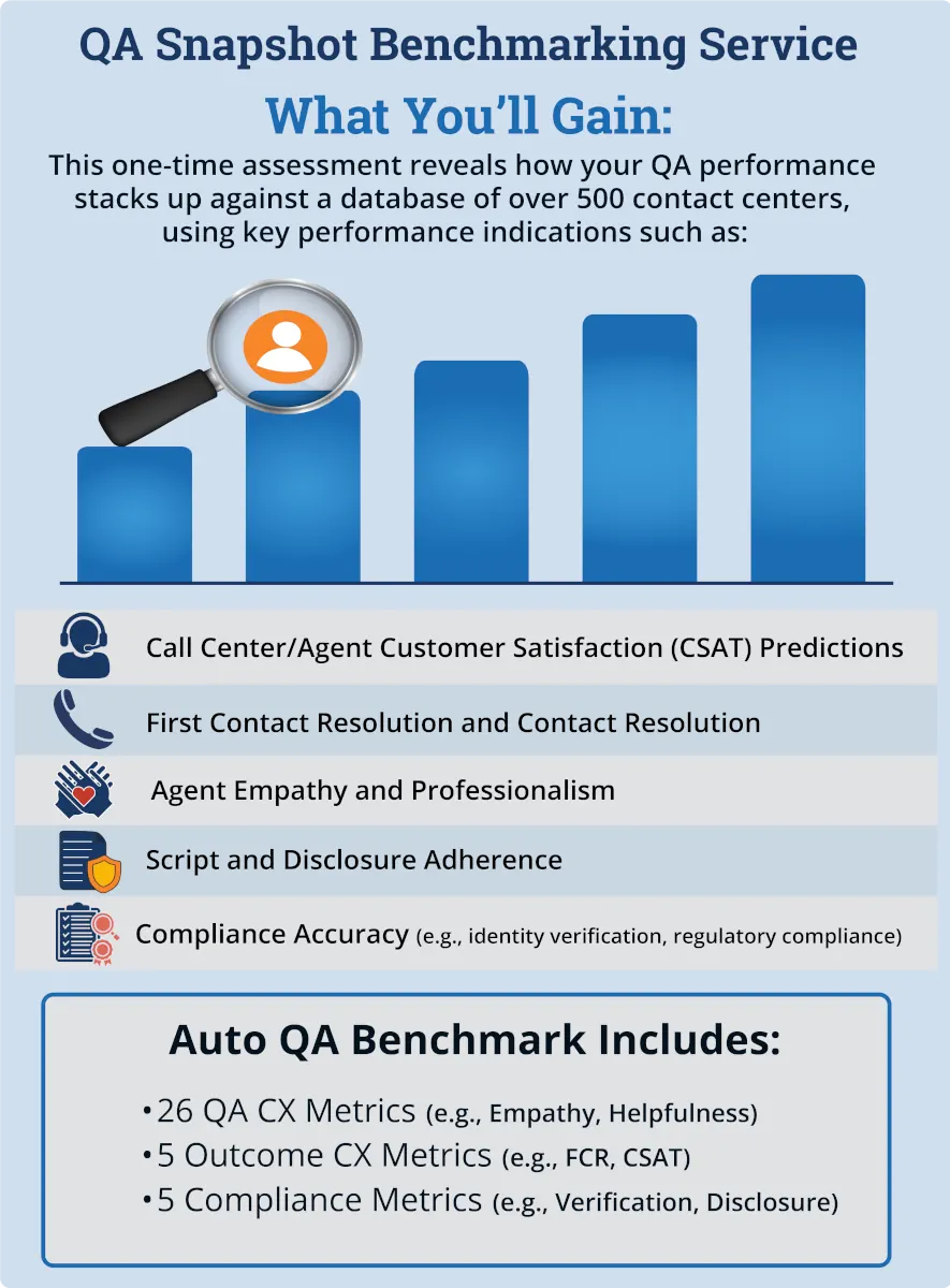 QA Snapshot Benchmarking Service - What you'll Gain