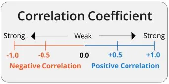 correlation coefficient infographic