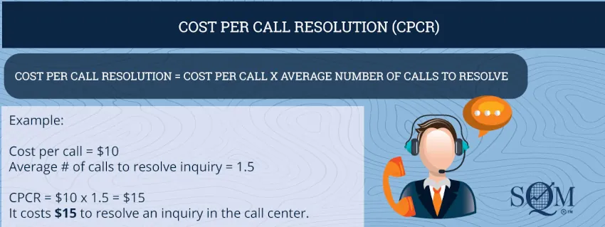 cost per call resolution formula infographic