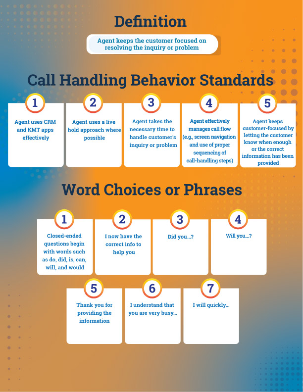 customer service call length definition infographic