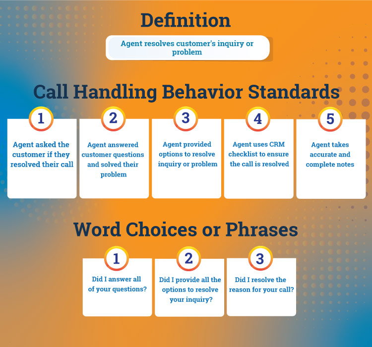 customer service call resolution definition infographic