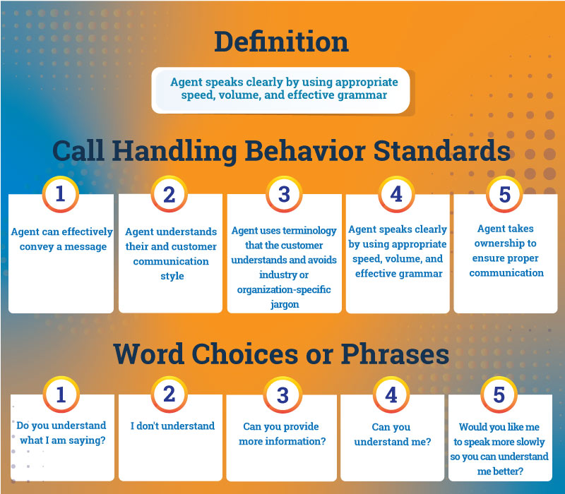 customer service communication definition infographic