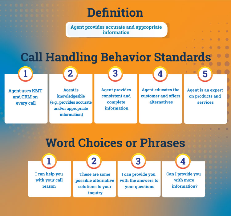 customer service knowledge definition infographic