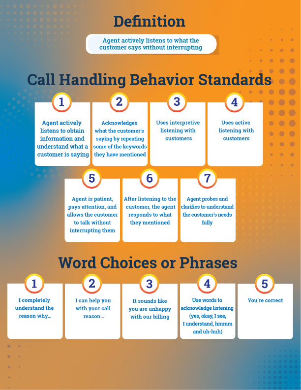 customer service listening definition infographic